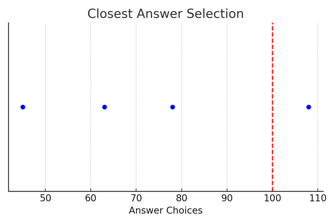 Estimation Strategy Example