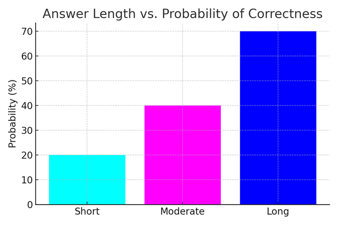 Longest Answer Strategy Example